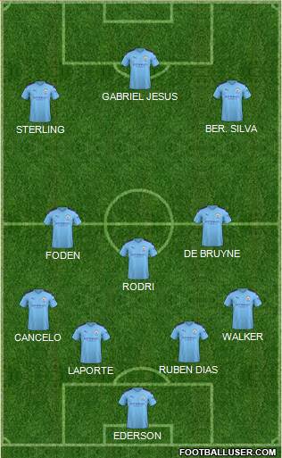 Manchester City Formation 2021