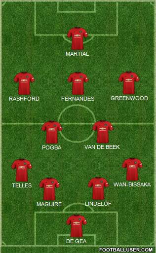 Manchester United Formation 2021
