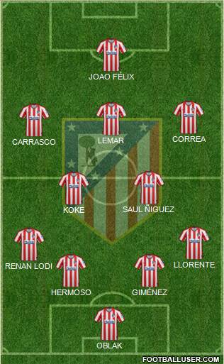 C. Atlético Madrid S.A.D. Formation 2021
