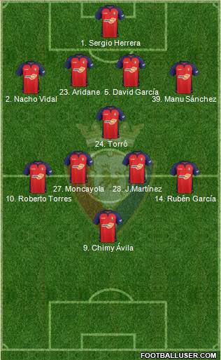 C. At. Osasuna Formation 2021