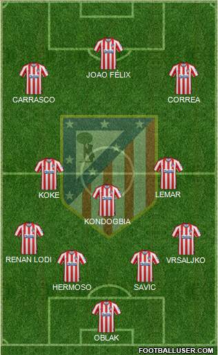 C. Atlético Madrid S.A.D. Formation 2021