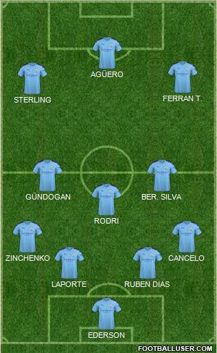 Manchester City Formation 2021