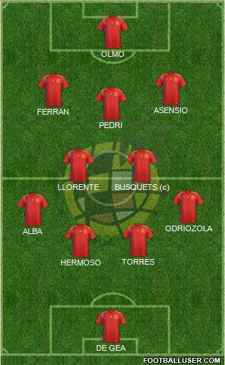 Spain Formation 2021