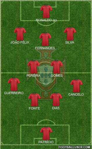 Portugal Formation 2021