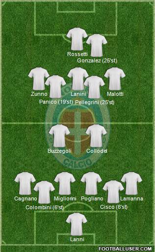 Novara Formation 2021