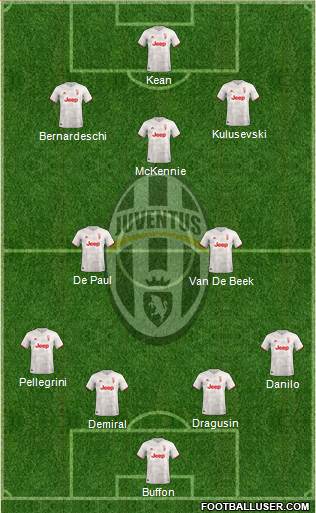 Juventus Formation 2021