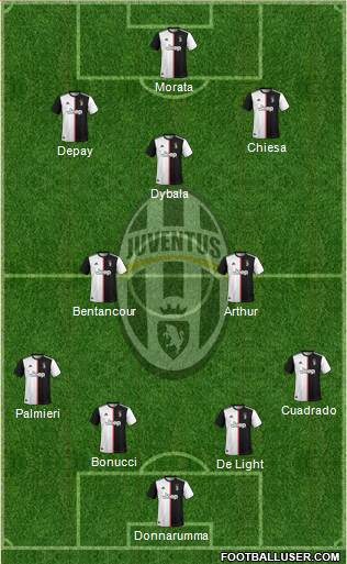 Juventus Formation 2021