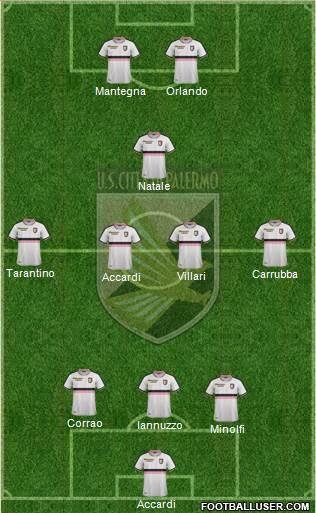 Città di Palermo Formation 2021