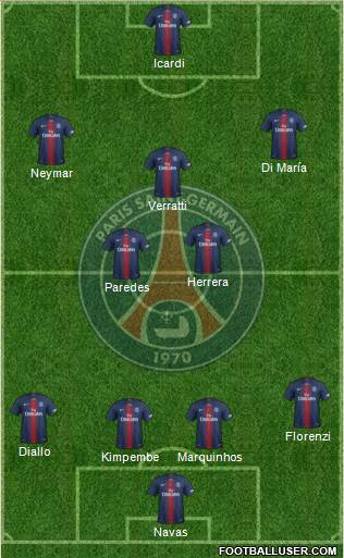 Paris Saint-Germain Formation 2021