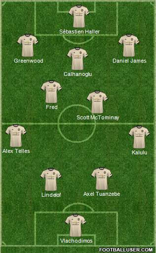 Manchester United Formation 2021