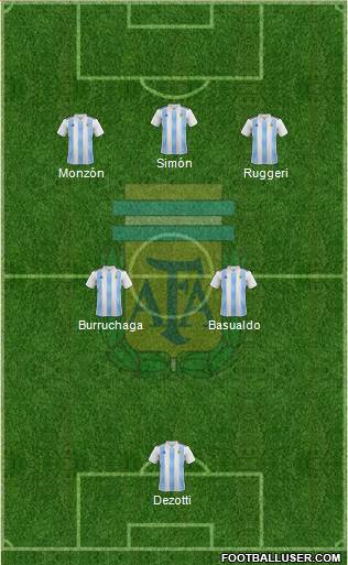Argentina Formation 2021