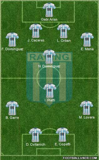 Racing Club Formation 2021