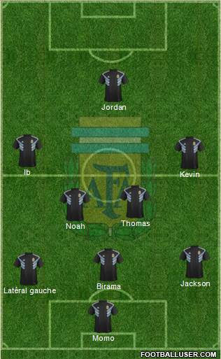 Argentina Formation 2021