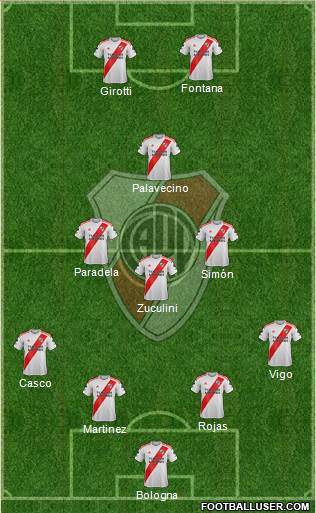 River Plate Formation 2021