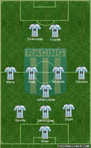 Racing Club Formation 2021