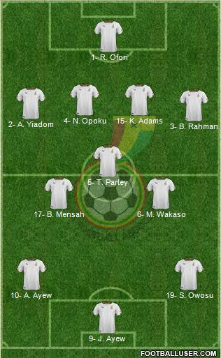 Ghana Formation 2021