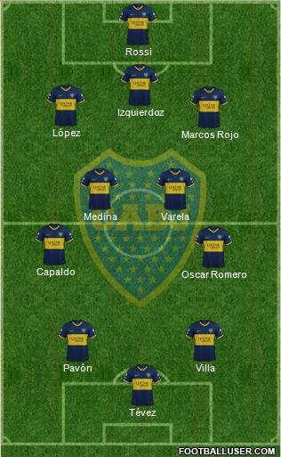 Boca Juniors Formation 2021