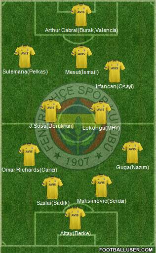 Fenerbahçe SK Formation 2021