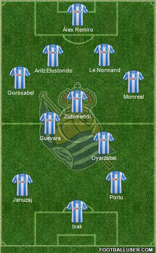 Real Sociedad S.A.D. Formation 2021