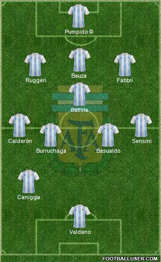 Argentina Formation 2021