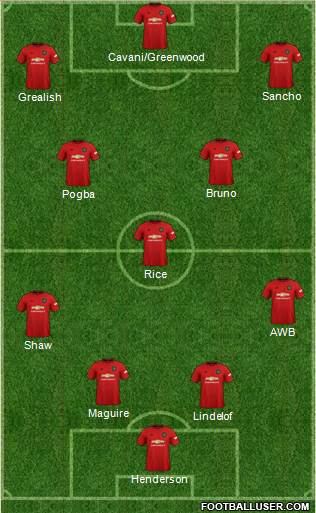 Manchester United Formation 2021