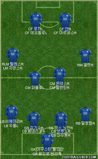 Leicester City Formation 2021