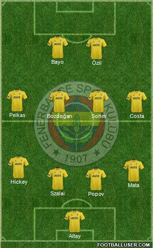 Fenerbahçe SK Formation 2021