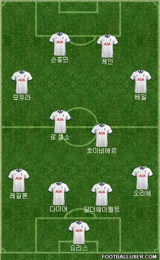 Tottenham Hotspur Formation 2021