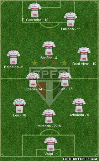 São Paulo FC Formation 2021