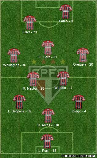 São Paulo FC Formation 2021