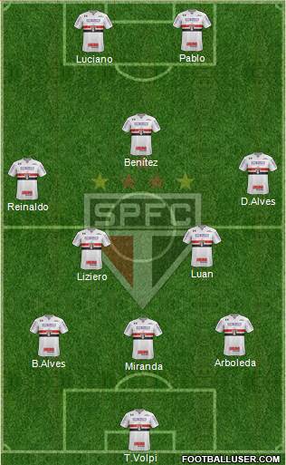 São Paulo FC Formation 2021