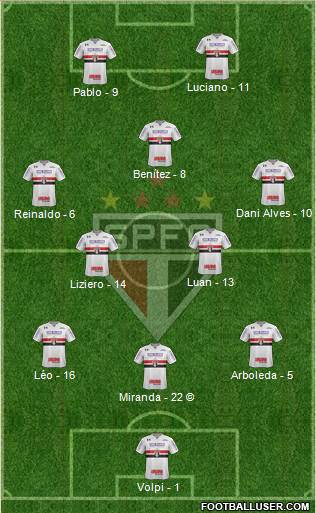 São Paulo FC Formation 2021