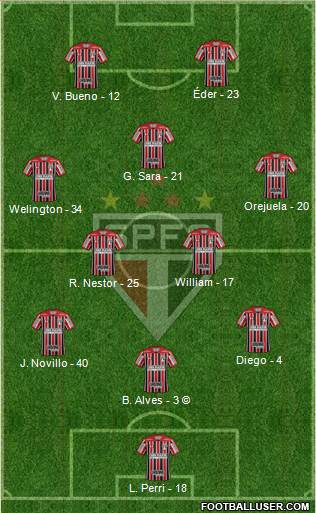 São Paulo FC Formation 2021