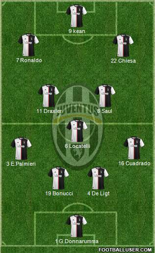 Juventus Formation 2021