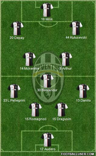 Juventus Formation 2021