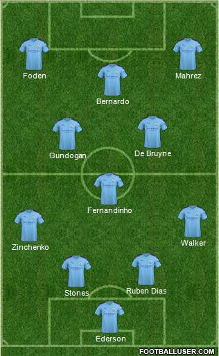 Manchester City Formation 2021