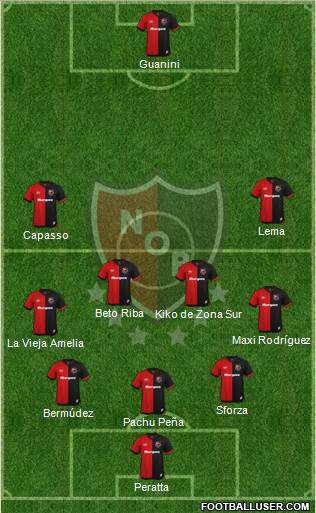 Newell's Old Boys Formation 2021