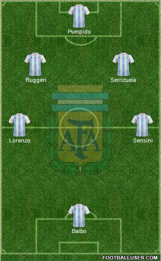 Argentina Formation 2021