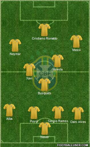 Brazil Formation 2021