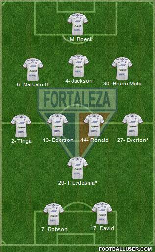 Fortaleza EC Formation 2021