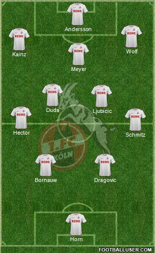 1.FC Köln Formation 2021