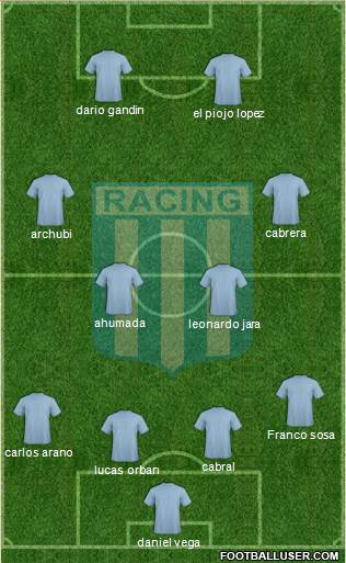 Racing Club Formation 2021