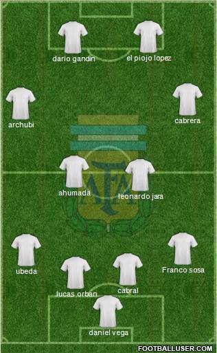 Argentina Formation 2021