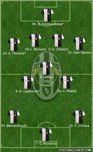 Juventus Formation 2021