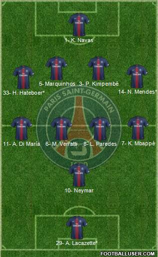 Paris Saint-Germain Formation 2021