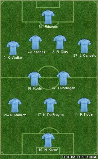 Manchester City Formation 2021