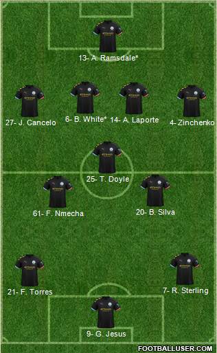 Manchester City Formation 2021