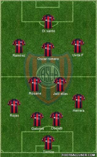 San Lorenzo de Almagro Formation 2021