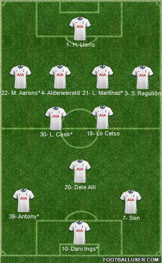 Tottenham Hotspur Formation 2021