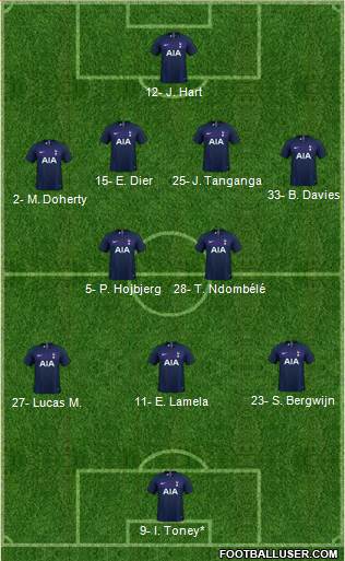 Tottenham Hotspur Formation 2021